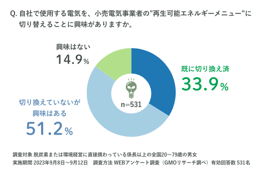 再生可能エネルギー